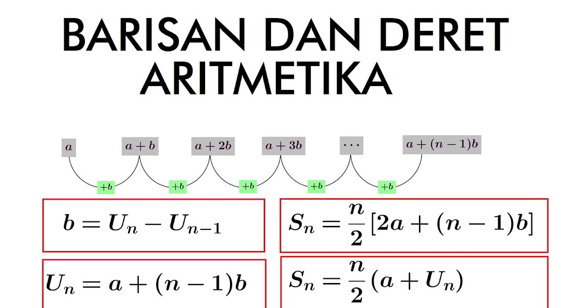 30+ Soal dan Pembahasan Matematika Dasar SMA Barisan dan Deret