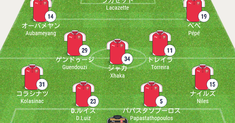 ノースロンドンダービー!アーセナルvsトッテナム戦(プレミアリーグ第4節)結果詳細