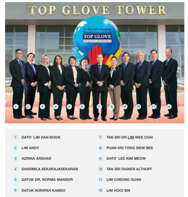 Glove Stock Investment for 2021 Can We Still Buy?