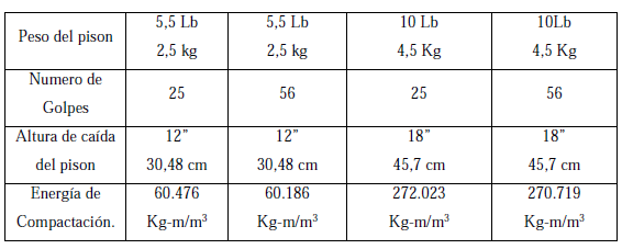 proctor normal 2