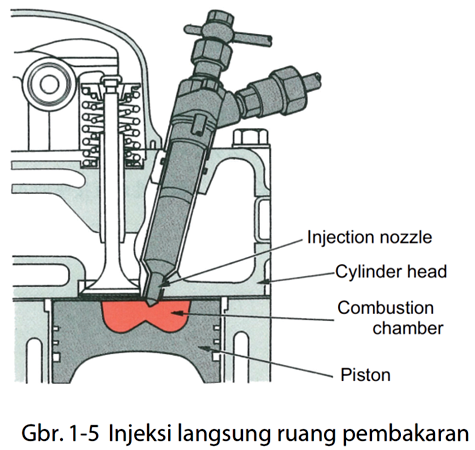 Kelebihan Dan Kekurangan Jenis Jenis Ruang Bakar Pada Mesin