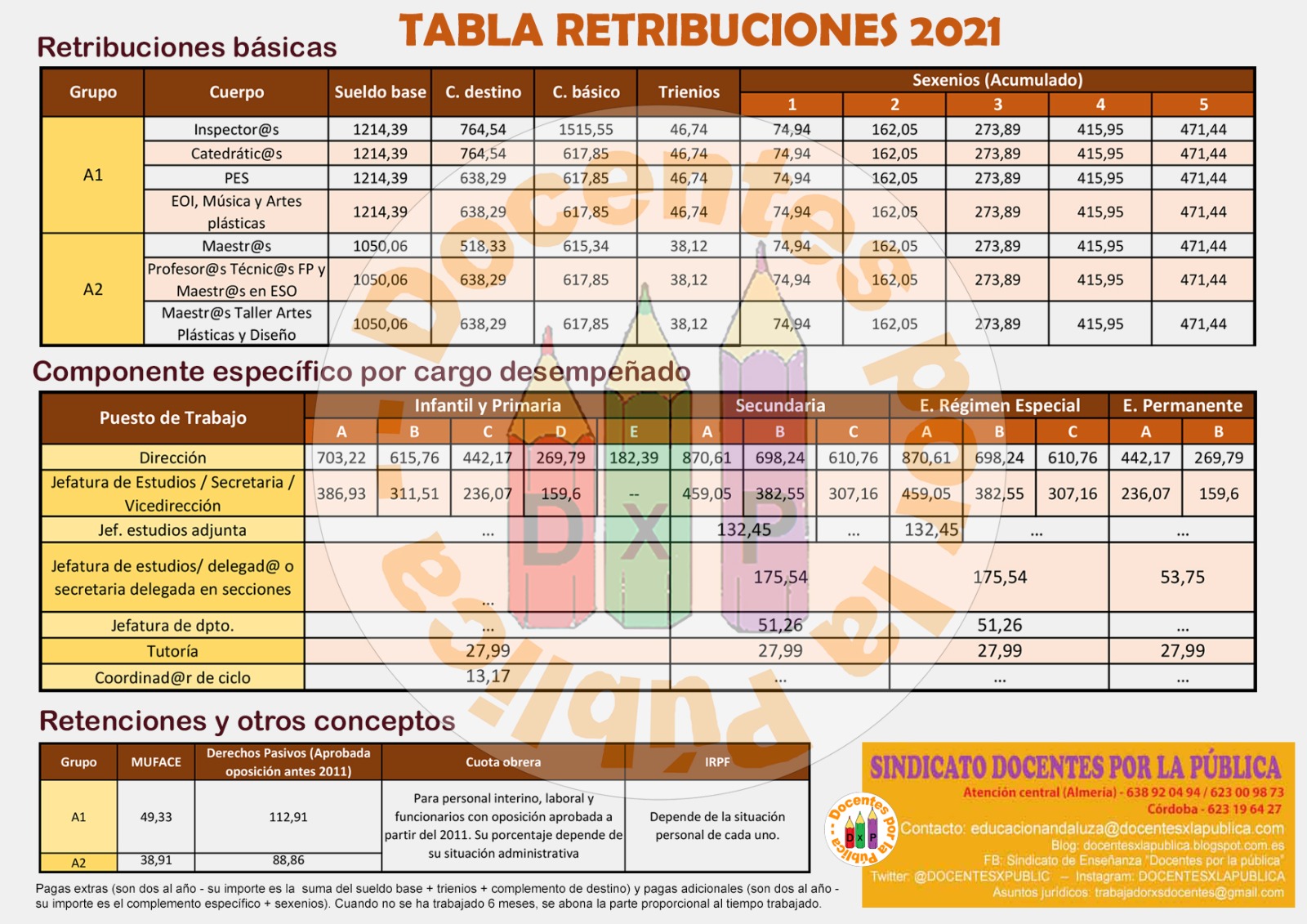 Docentes x la Pública TABLA RETRIBUCIONES Y PENSIONES CLASES PASIVAS 2021