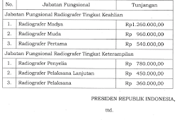 Gaji Pengawal Tahanan Dan Pengemudi Pengawal Tahanan Tpp Pns