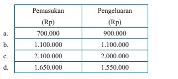 Soal Dan Jawaban Uji Kompetensi 6 Aritmatika Sosial Kelas 7 Pilihan Ganda M4thguru Soal Dan Jawaban Uji Kompetensi 6 Aritmatika Sosial Kelas 7 Pilihan Ganda M4thguru