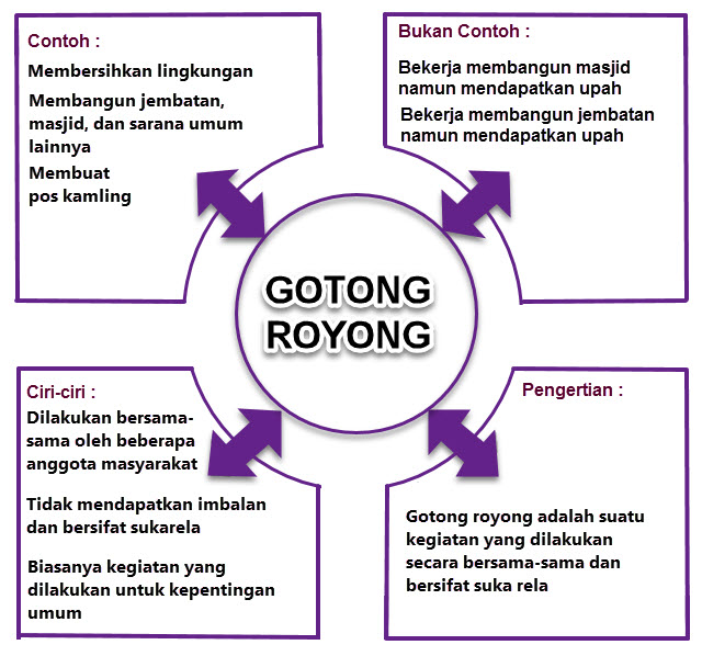 Seorang Pembelajar Muatan Pelajaran PPKn Kelas 4 Tema 1