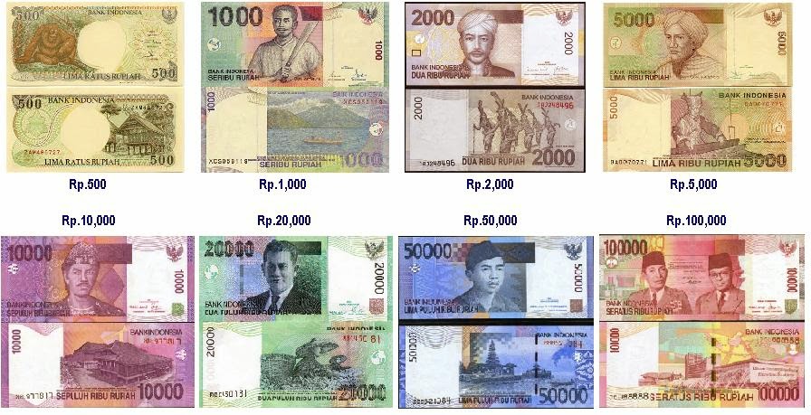 Рупий бали рубль. Валюта Индонезии. Индонезийские деньги в рубли. Валюта острова Бали. Бали валюта к рублю.