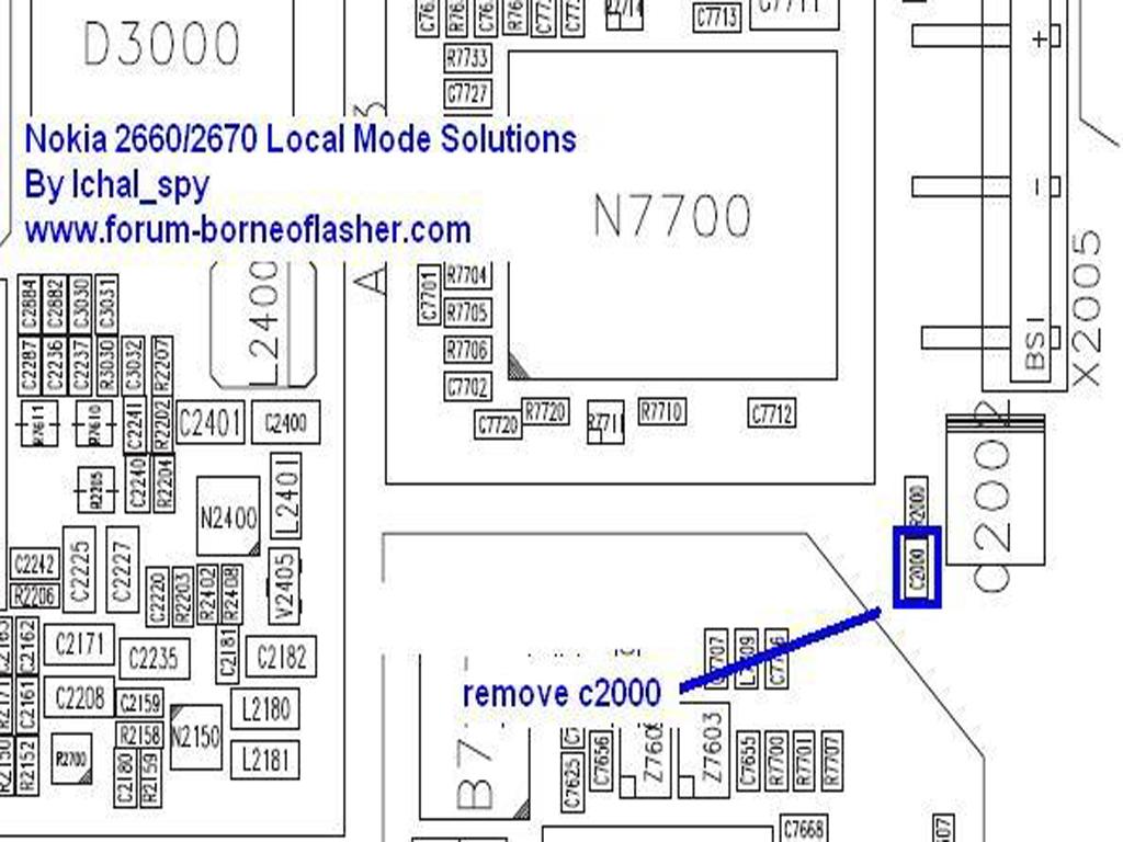 All Gsm Solution: Nokia 2760 local mode Solution
