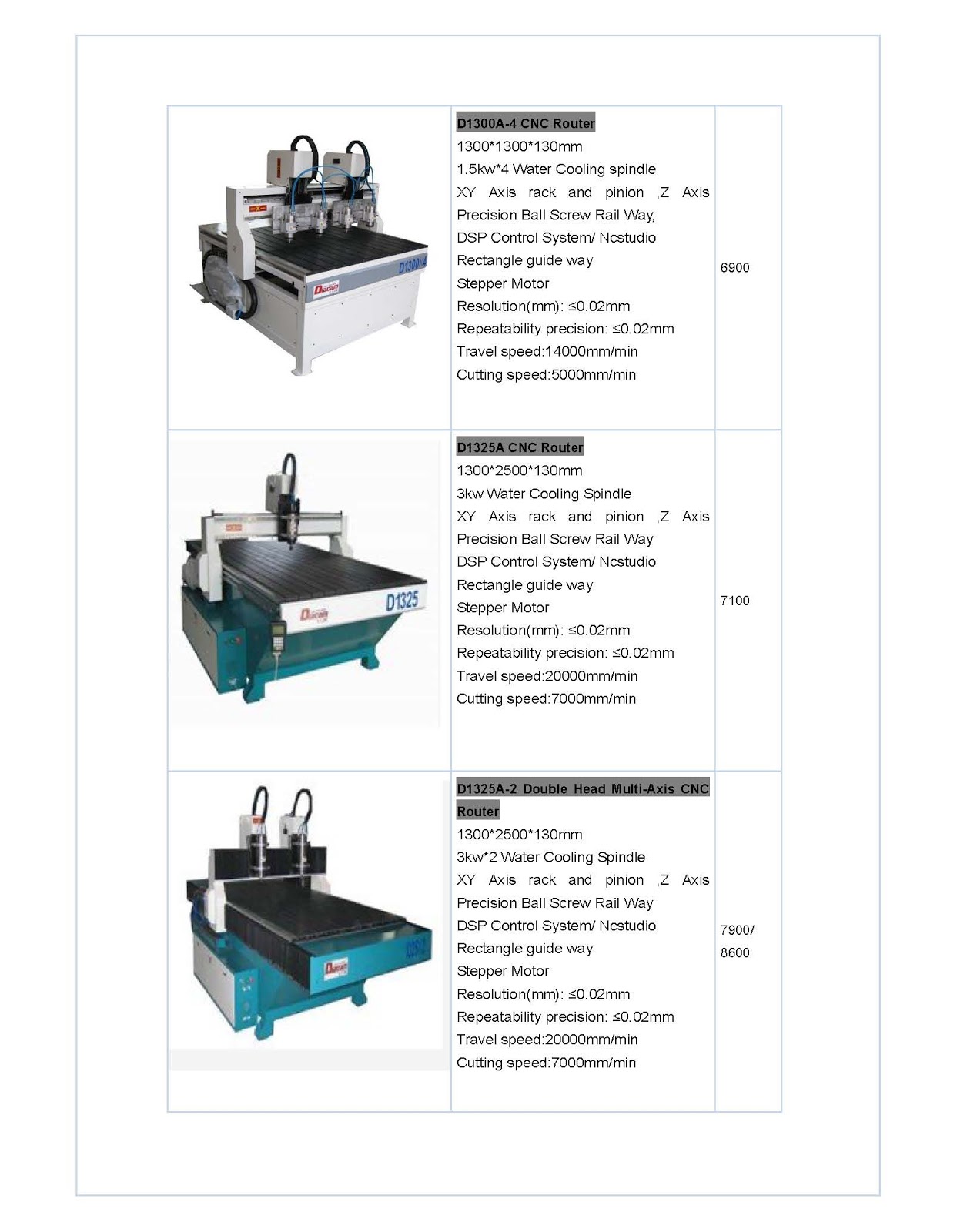 CAD CAM ENGINEER: ...CNC Routers...