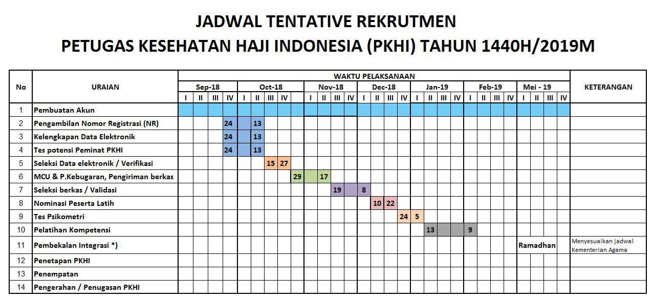 Contoh Soal Tes Petugas Haji Kementerian Agama Berbagi