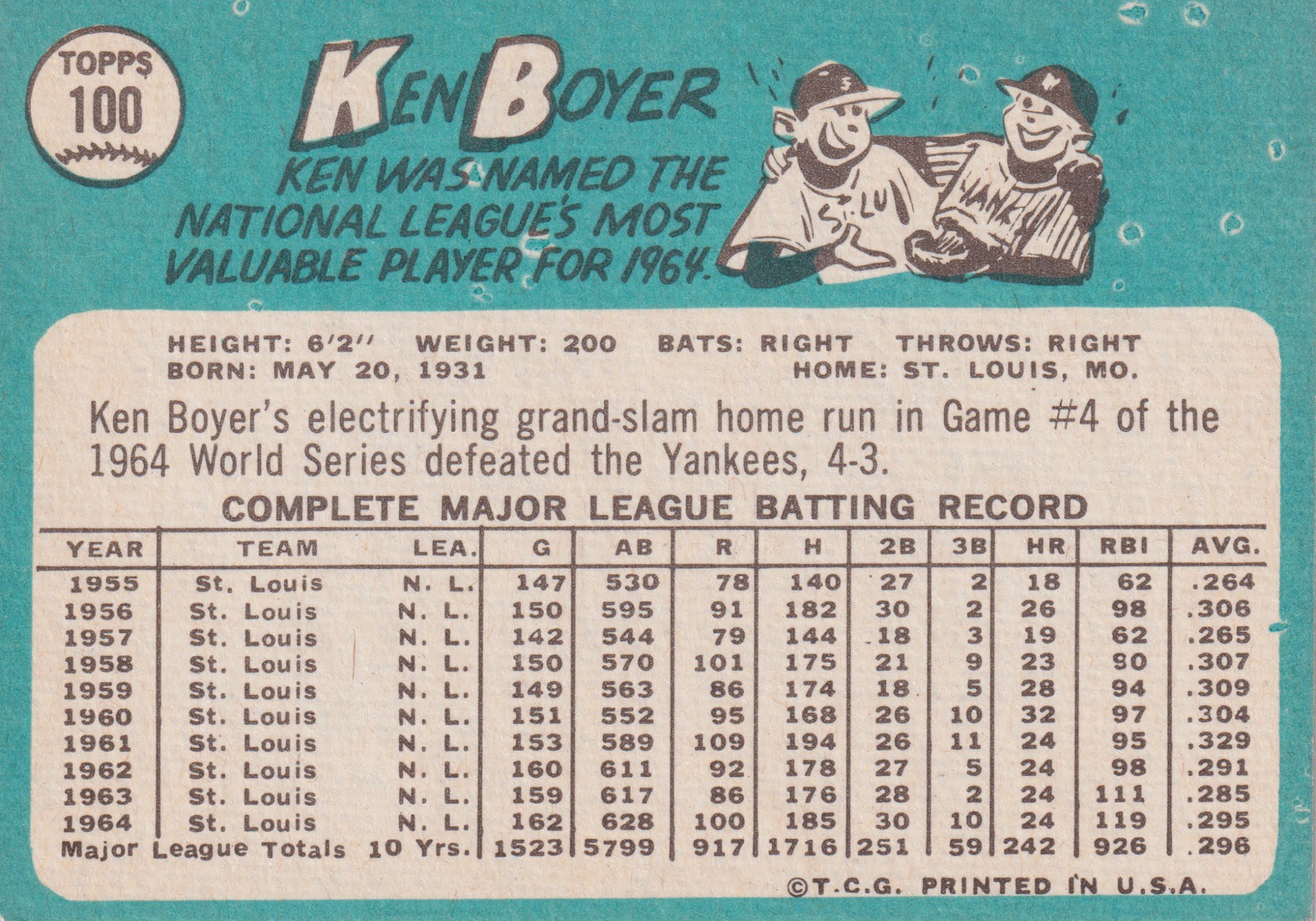 1965 Topps: #100 Ken Boyer - St. Louis Cardinals