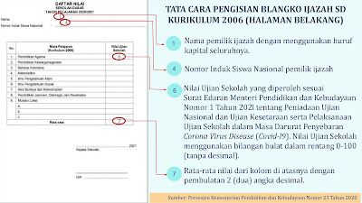 SOSIALISASI PENULISAN BLANGKO IJAZAH SD TAHUN 2020/2021 SOSIALISASI-PENULISAN-BLANGKO-IJAZAH-SD-TAHUN-2020/2021
