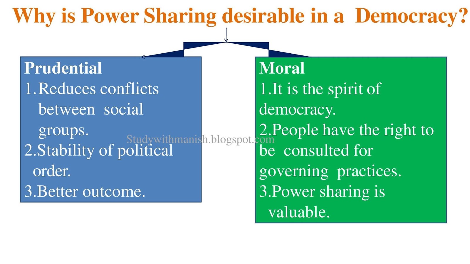 Power Sharing PPT Class-10th Political Science
