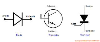 What is Power Electronics?