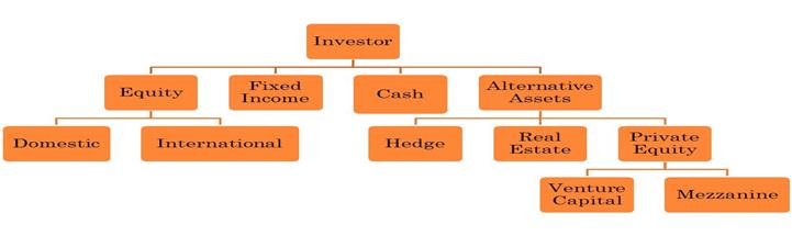 Wisdom From Work Place PRIVATE EQUITY WHAT IS THIS ALL ABOUT