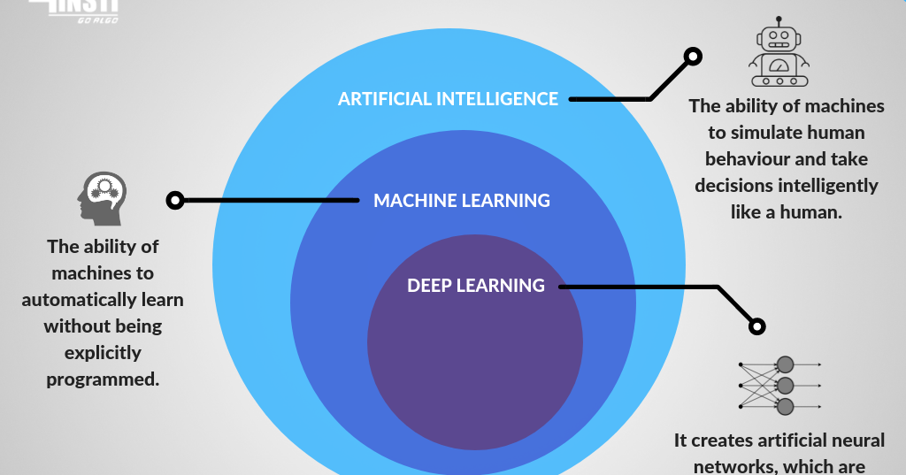 sentiment analysis using deep learning github