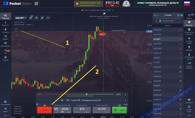 Сделка с торговой панели Сигнал панель Pocket Option