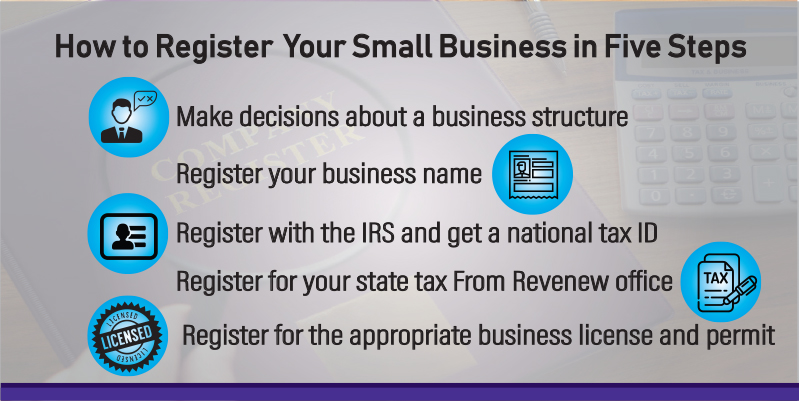 How to Register Your Small Business - How To Register Your Small Business 