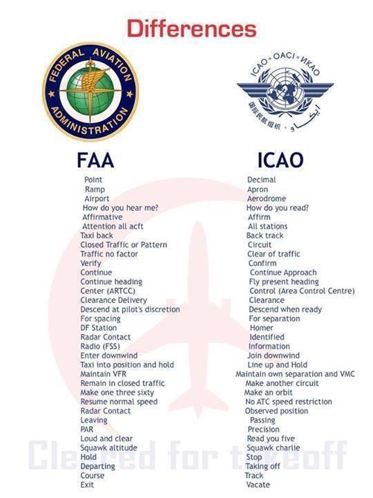 EL VUELO POR INSTRUMENTOS Phraseology ICAO vs FAA