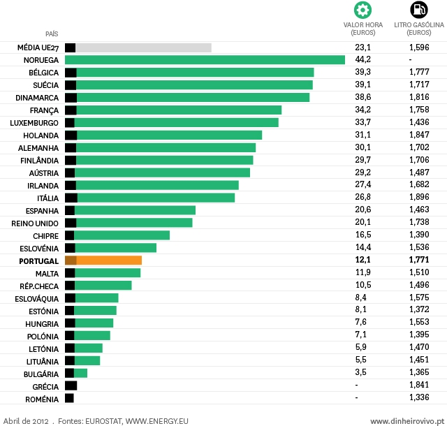 TEMPO de APOSENTADO "Exploração do trabalho em Portugal"