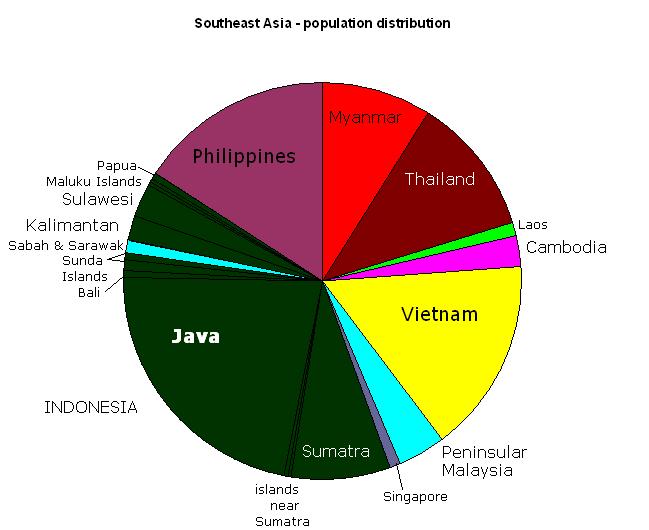 Southeast Asian Population 91