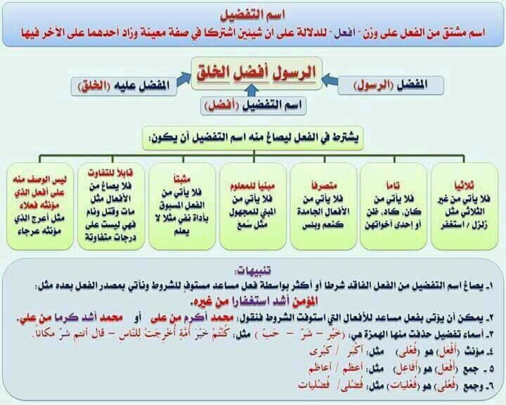 اسلوب التفضيل في الطائف