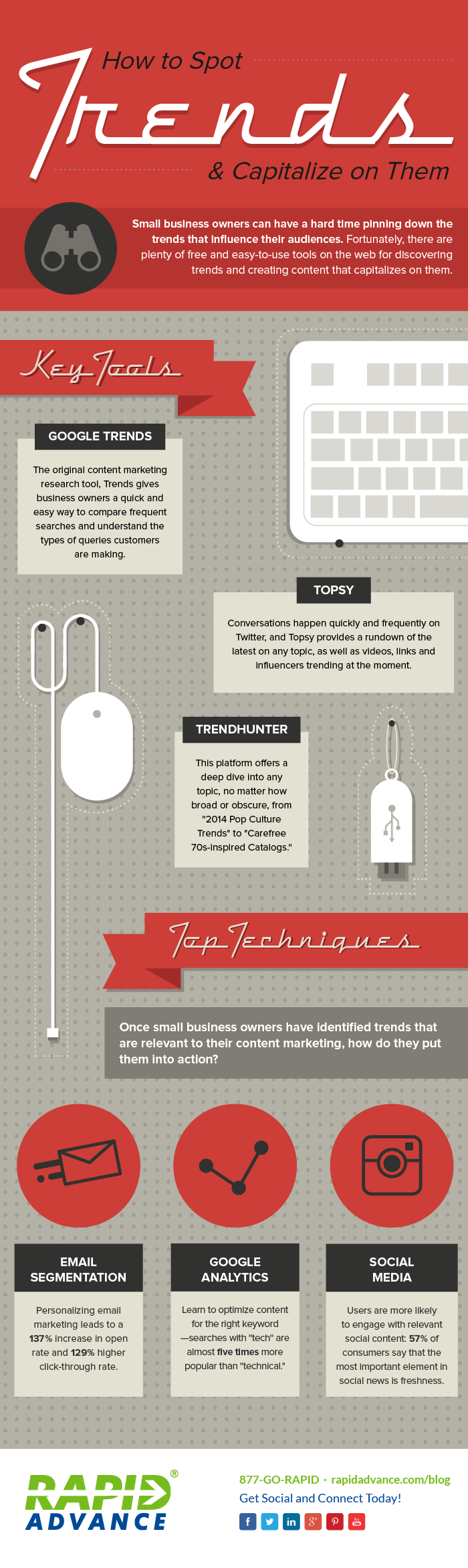 Learn How To Spot New Trends On Internet and Social Media - #infographic