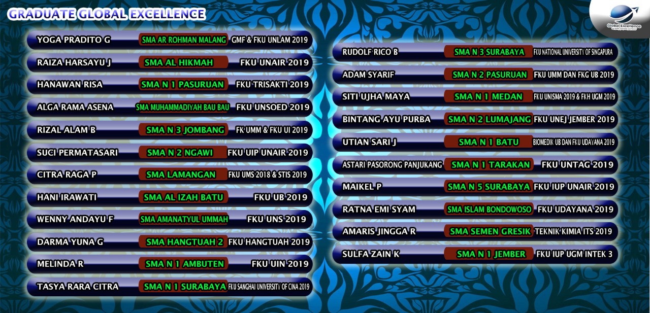 Contoh Contoh Soal Gmst Iup Ugm
