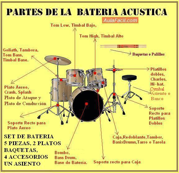 La Batería PARTES DE LA BATERÍA ACÚSTICA.