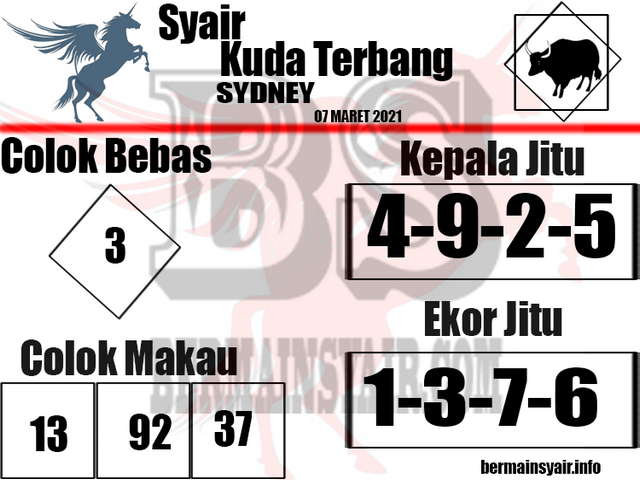 PREDIKSI SIDNEY
