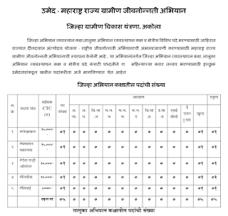 MSRLM Previous Papers, Peon, Clerk, Assistant – Syllabus in Hindi 2019
