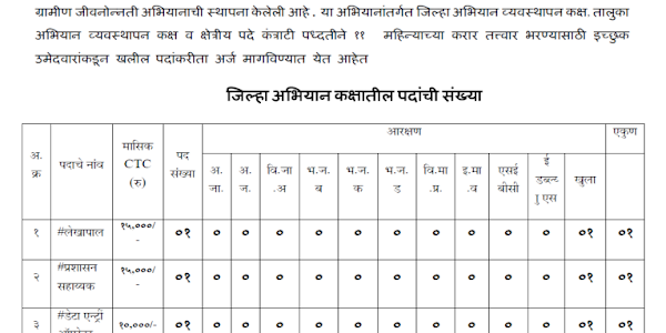 MSRLM Previous Papers, Peon, Clerk, Assistant – Syllabus in Hindi 2019