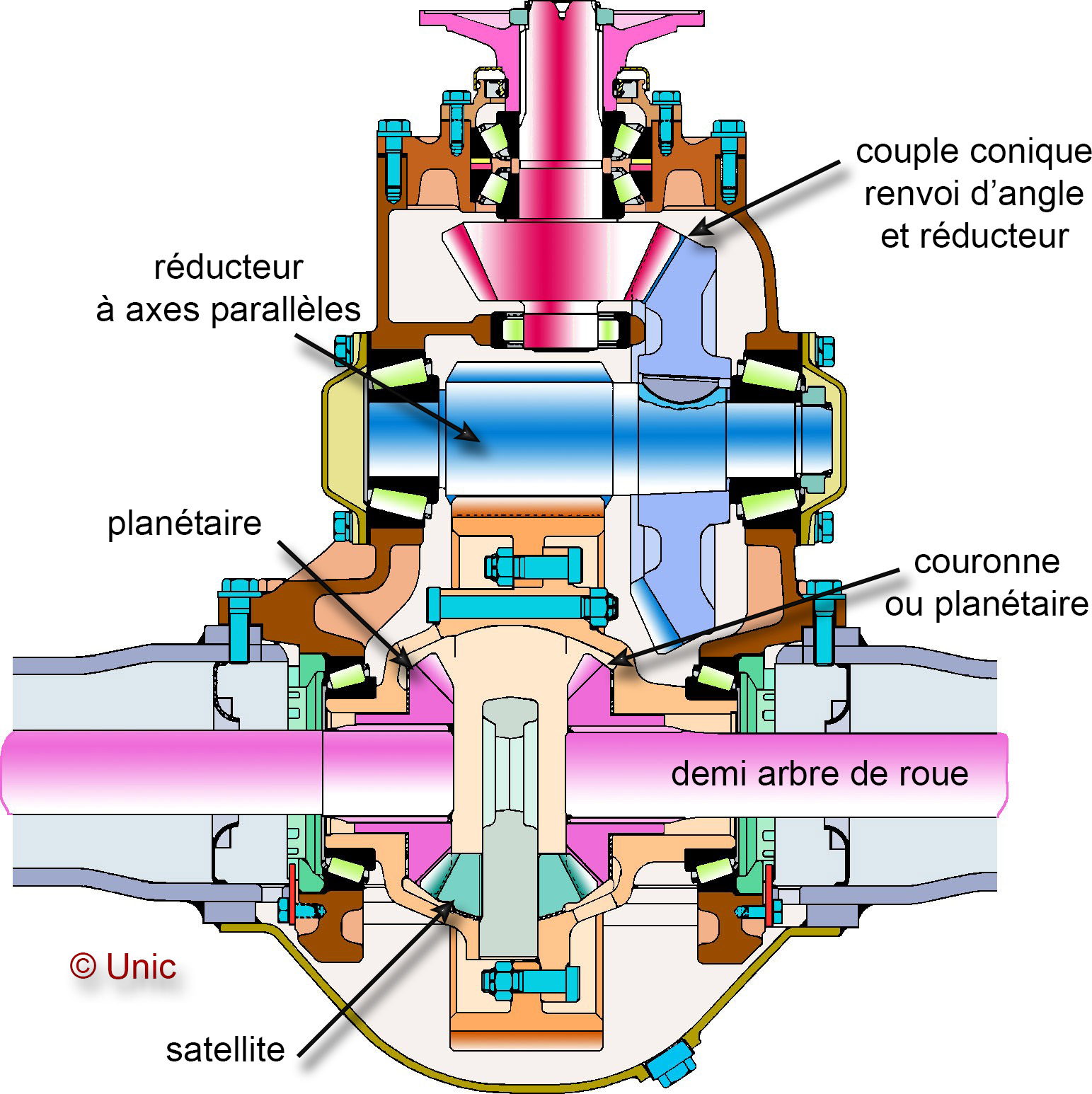 andré abadiaarticles techniques Transmissions le différentiel