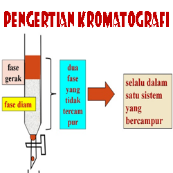 34++ Kromatografi adalah cara memisahkan ideas