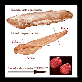 TEORÍA DE COCINA: DESPIECE VACUNO 1