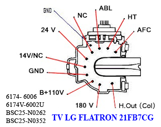 Data Pin Out 6174 V - 6002 U TV LG FLATRON 21FB7CG