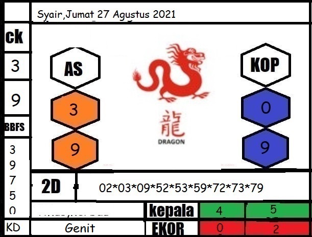 Kode syair sdy 27 agustus 2021