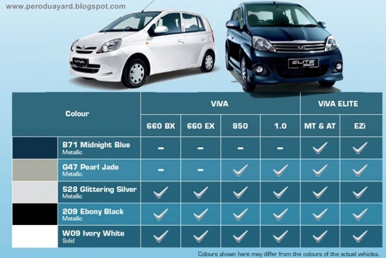 Perodua Promotion - Call 012-671 8757: Perodua Viva Elite 