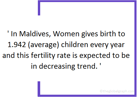 
Maldives
 Population Fact
 