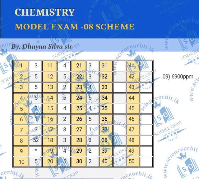 CHEMISTRY MODEL EXAM 08 2020 BATCH By HS.Dhayan Silva sir
