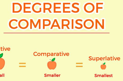 Degrees of comparison test