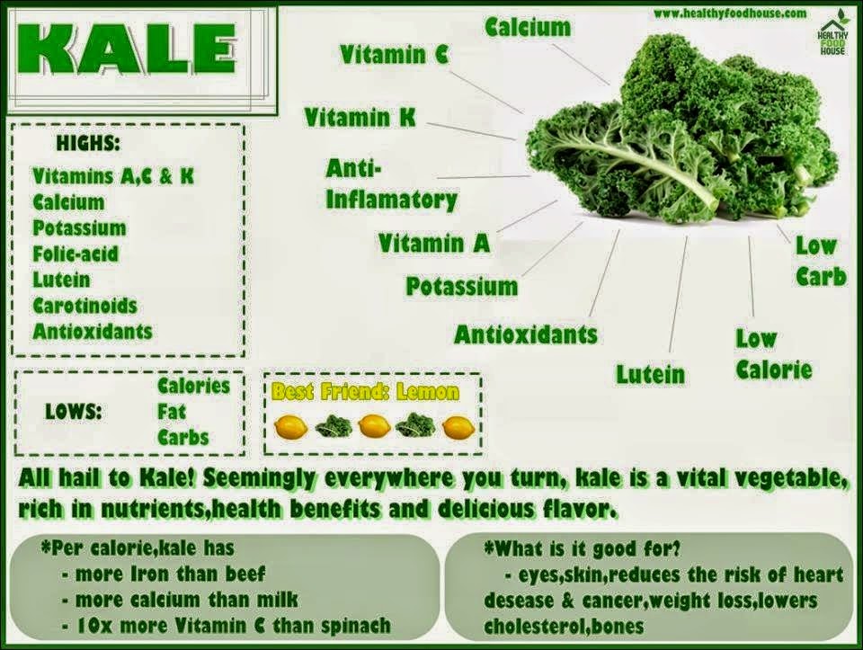 Frutee & Vegiee Health Benefits of Kale