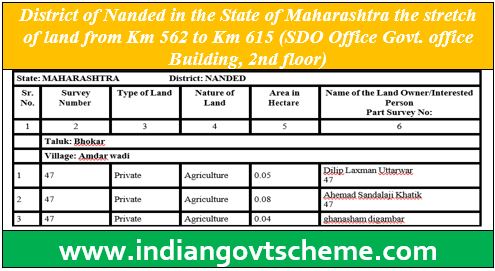 District of Nanded in the State of Maharashtra