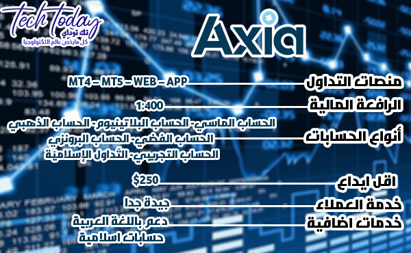 جدول مقارنة شركة Axia