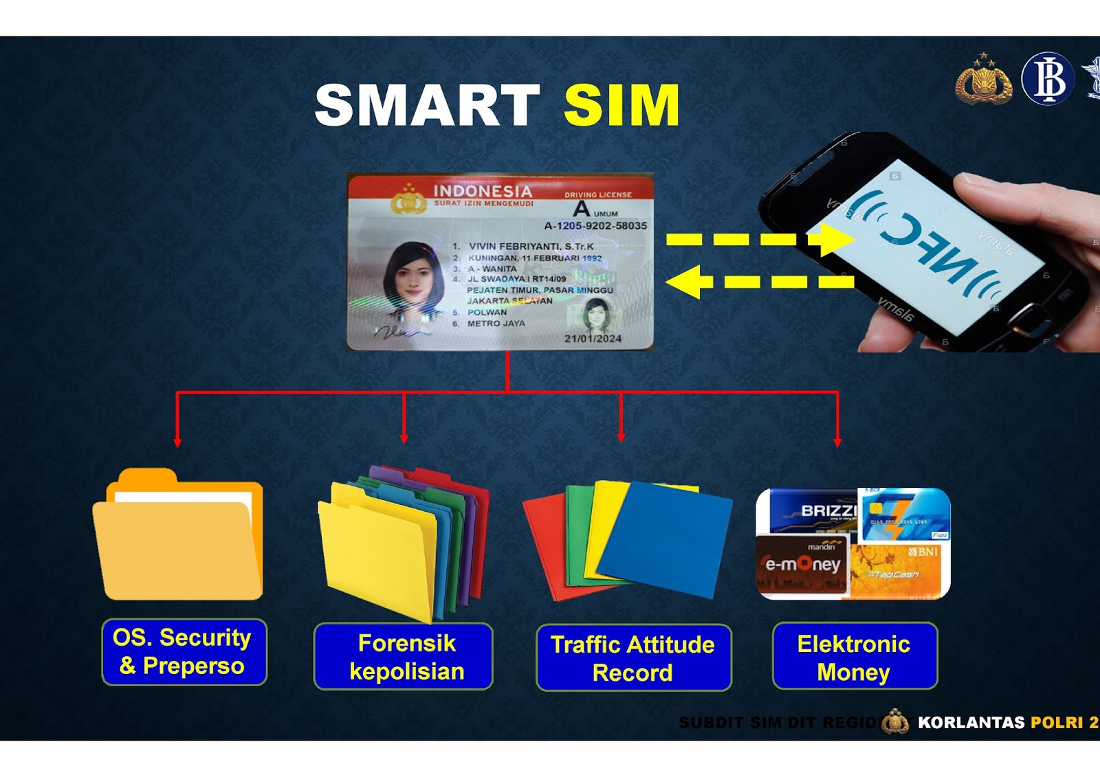 Сим смарт. SMARTSIM программа. Smart SIM Programm. Smart which with SIM Cards. Смарт sim картой