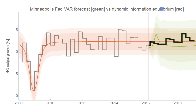 Information Transfer Economics: DIEM versus VAR or: Too Many Variables ...