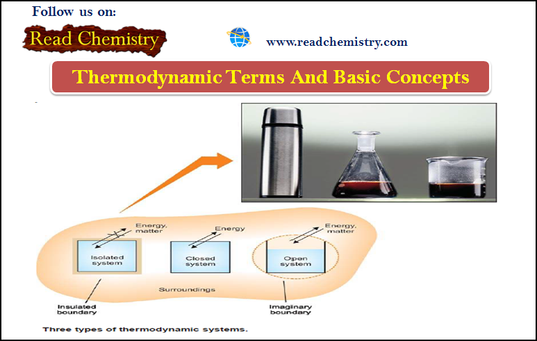 Thermodynamics Terms And Basic Concepts