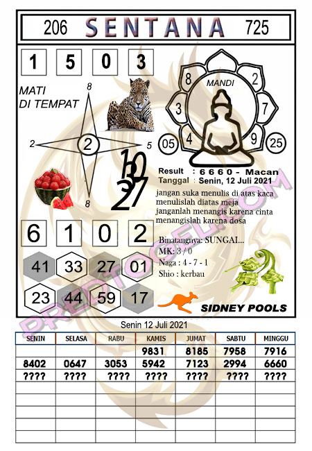 Lomba Sydney 10 Lobang Joker Merah