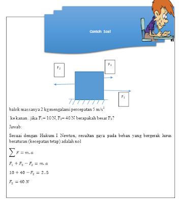 contoh hukum newton ii contoh hukum newton ii