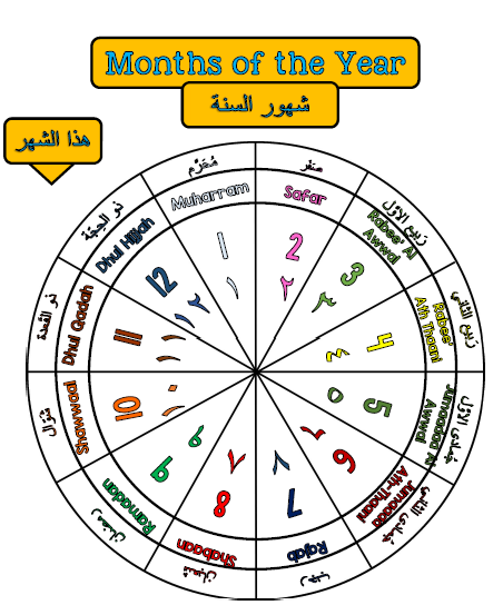 Scheduling Wheel Chart Calendar