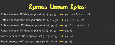 ROTASI - Pembelajaran Matematika